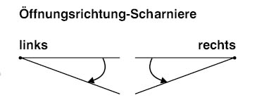 Drehrichtung Insektenschutztür